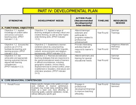 result focus intervention sample|Outcomes and Impacts of Development Interventions:.